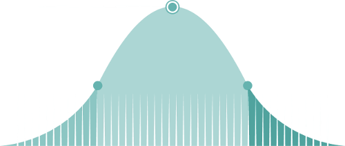 Avg Costs for House Cleaning